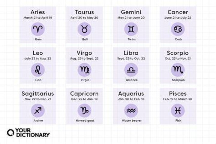 10 June Zodiac Sign: Discover the Traits, Compatibility, and Secrets of Gemini