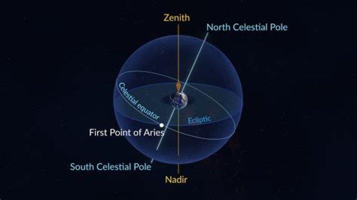 15 Dec Star: Unveiling the Celestial Phenomenon and Its Mysteries