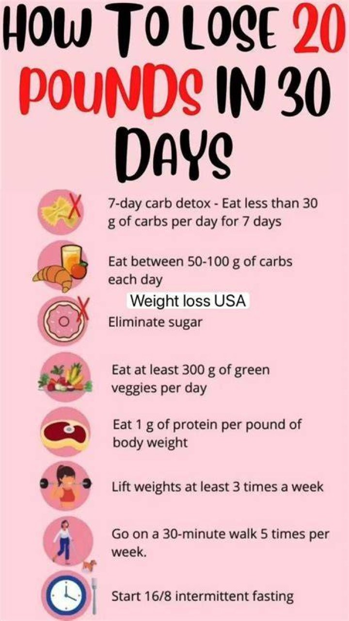 20 Pounds Fat: How to Lose It Effectively and Maintain a Healthy Lifestyle
