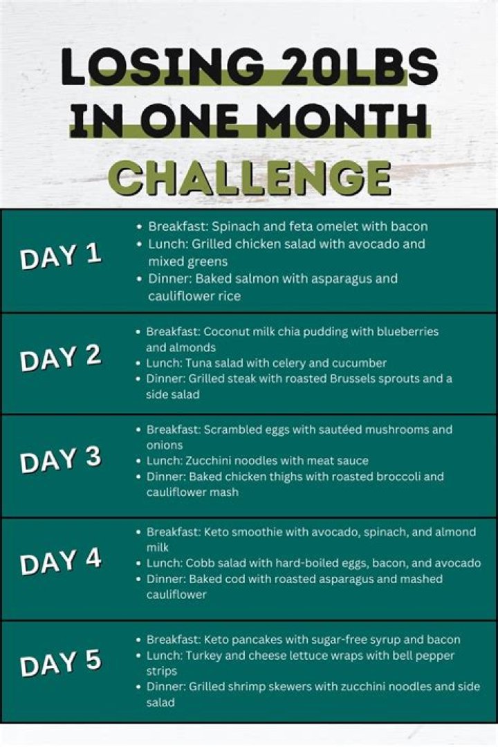 20lbs Weight Loss: A Comprehensive Guide to Achieving Your Fitness Goals