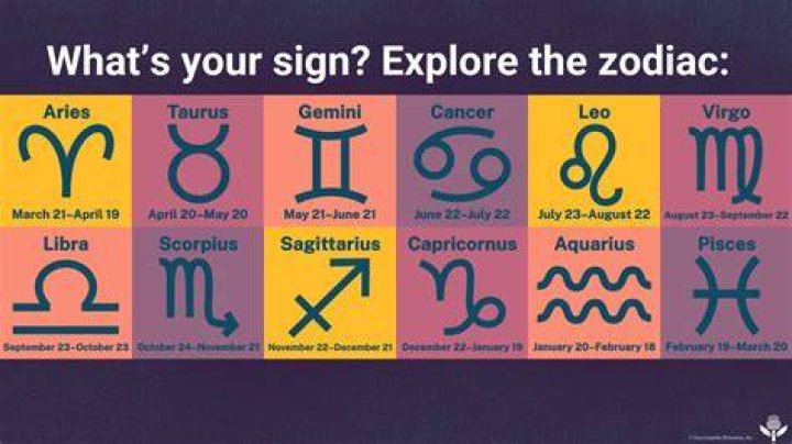 26 January Astrology: Unveiling the Mystical Traits and Celestial Influences