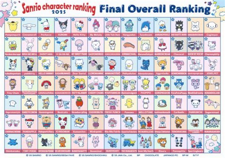 All 450 Sanrio Characters: A Comprehensive Guide to the World of Sanrio
