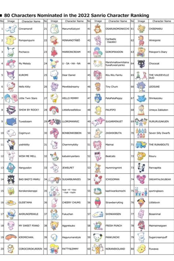 All 450 Sanrio Characters List: A Comprehensive Guide to Your Favorite Mascots
