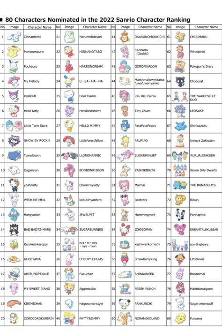 All 450 Sanrio Characters, with Pictures: A Comprehensive Guide