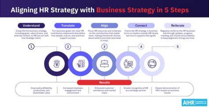Anthony Templet 2025: A Comprehensive Guide to the Future of Business Strategy
