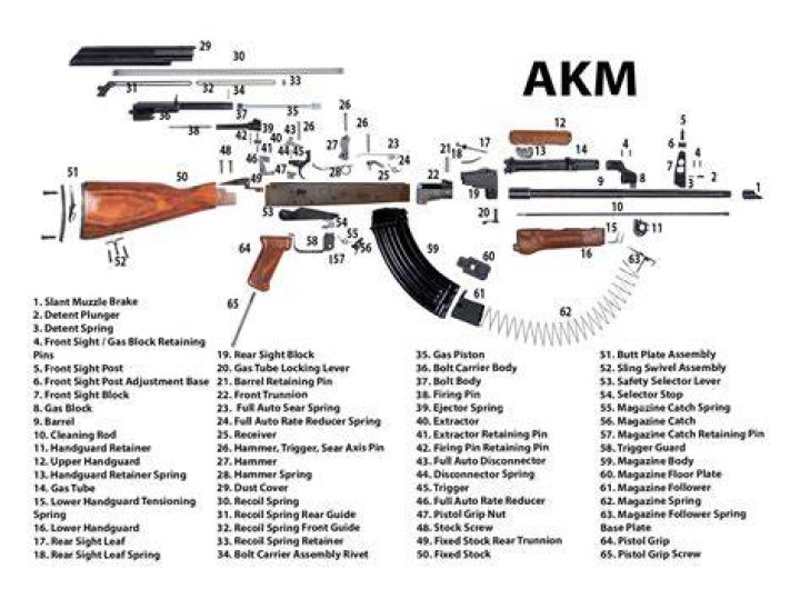 Archon AK74: The Ultimate Guide to Performance, History, and Expert Insights