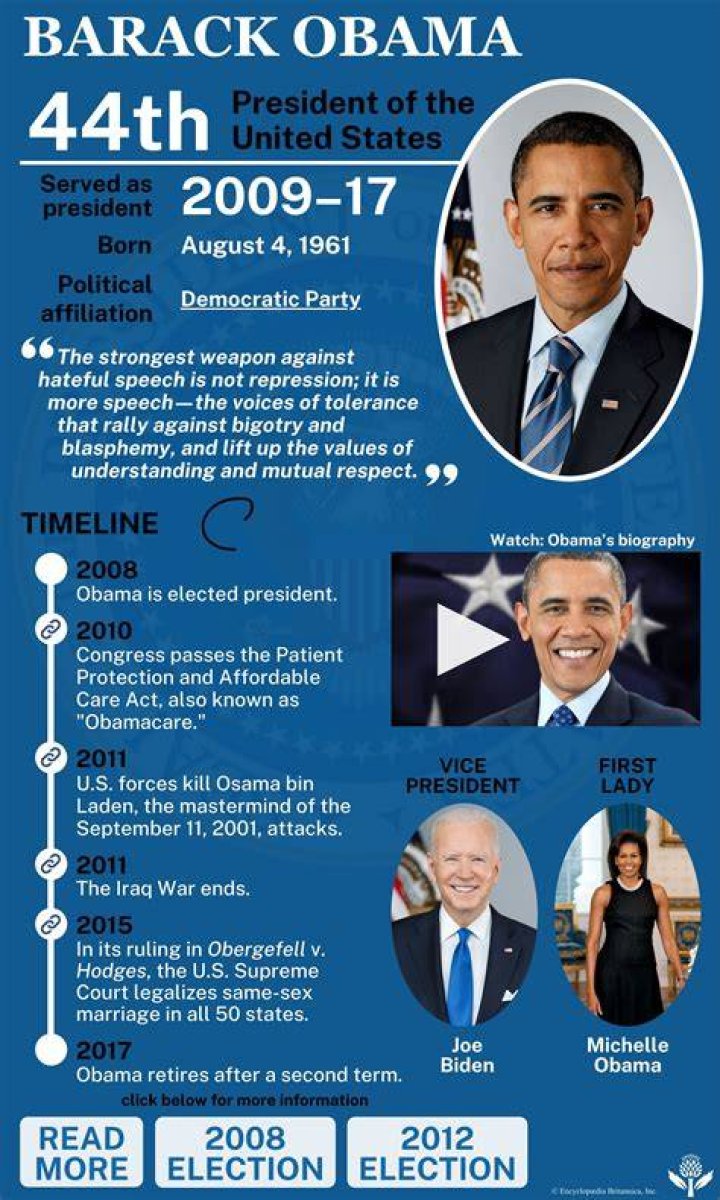 Barack Obama: The Inspirational Journey of the 44th President of the United States