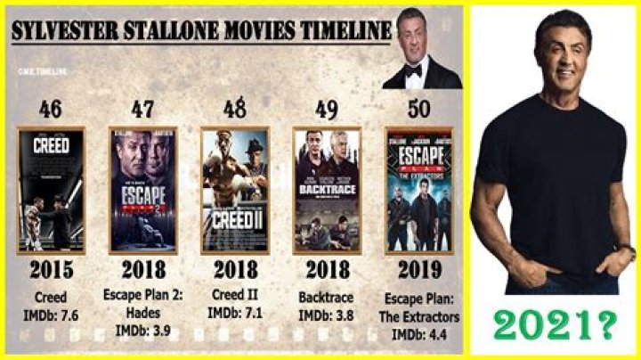 Best of Sylvester Stallone Movies: Iconic Action & Drama