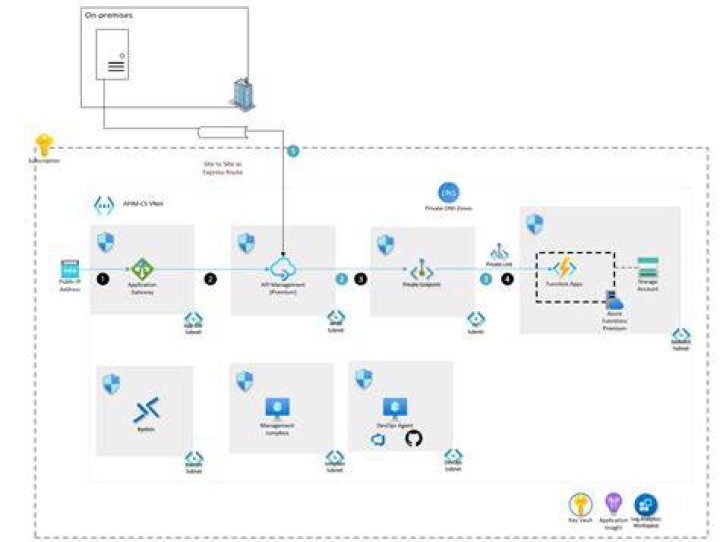 Best Rank Tracker with API: The Ultimate Guide to Boost Your SEO Performance