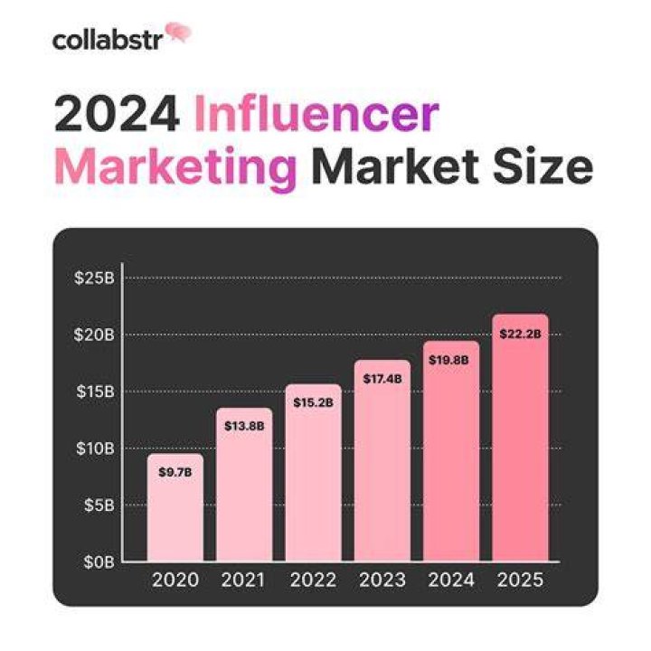 Brooke Banner: The Rise of a Remarkable Influencer and Entrepreneur