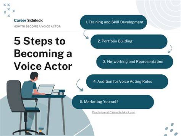 Characters, Making Her Performances Visually Captivating: A Comprehensive Look into Voice Acting