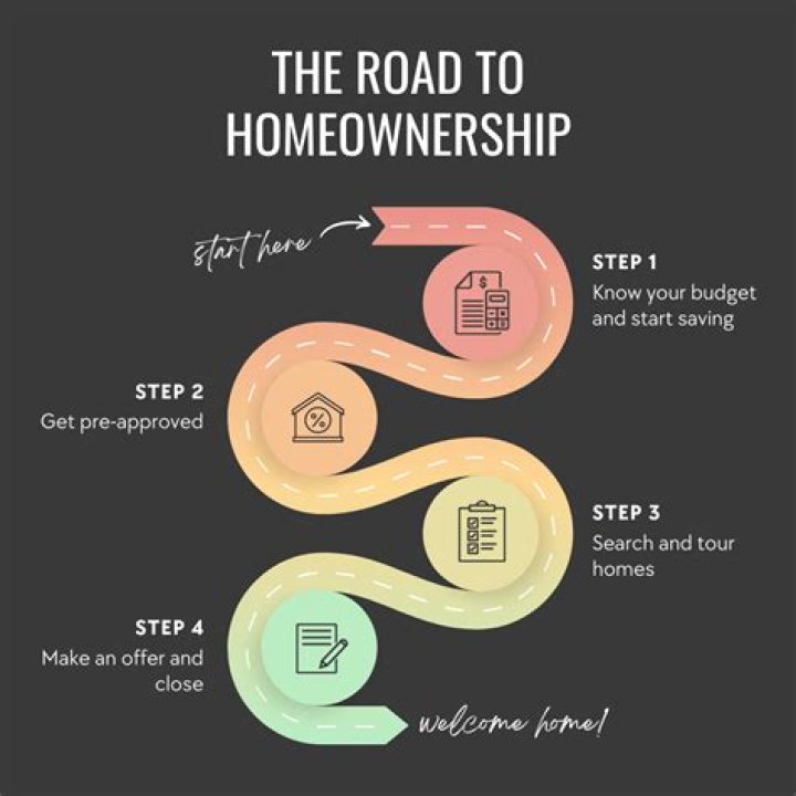 Chase Home Lending: Your Pathway to Homeownership