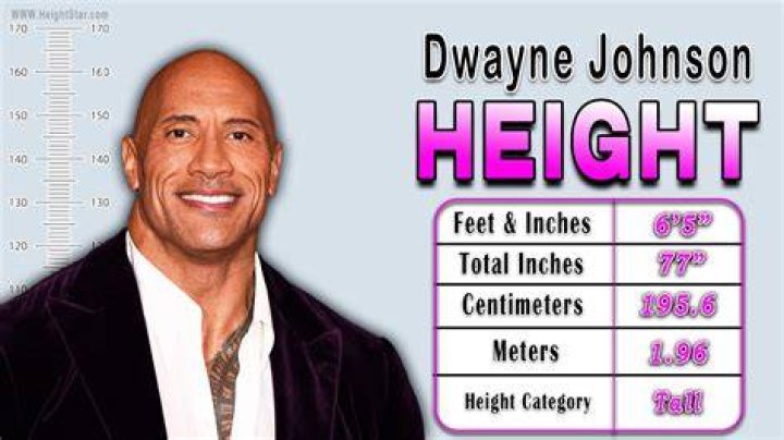 Clint Eastwood Real Height: Unveiling the Iconic Legend's True Stature