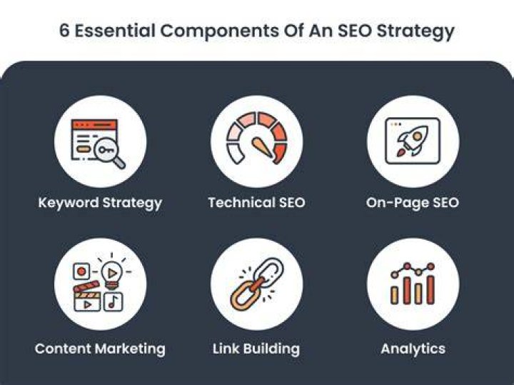 Comprehensive Guide to Keyword Tracker API: Boost Your SEO Strategy