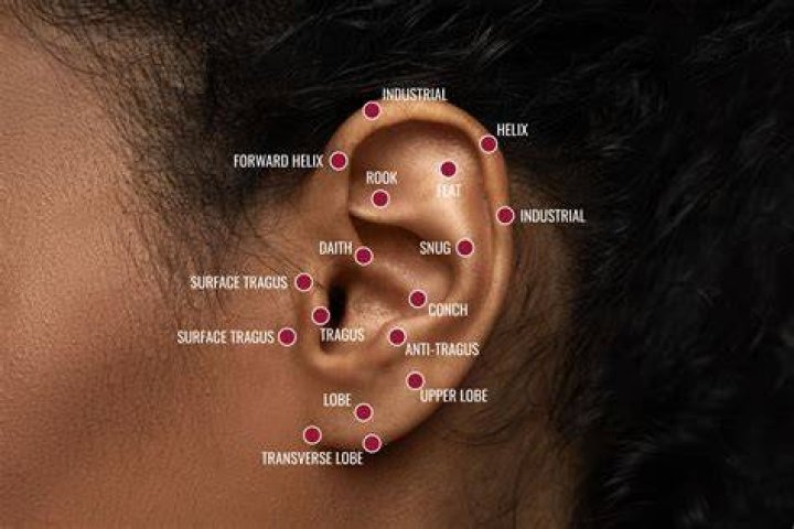 Comprehensive Guide to Names of Earring Piercings: Everything You Need to Know