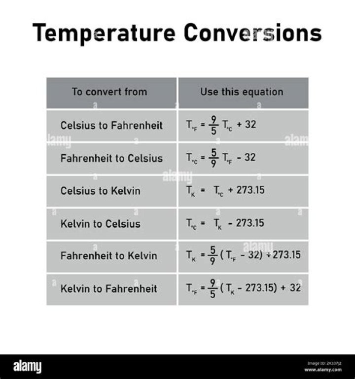 Converting 37.9 Celsius to Fahrenheit: A Comprehensive Guide
