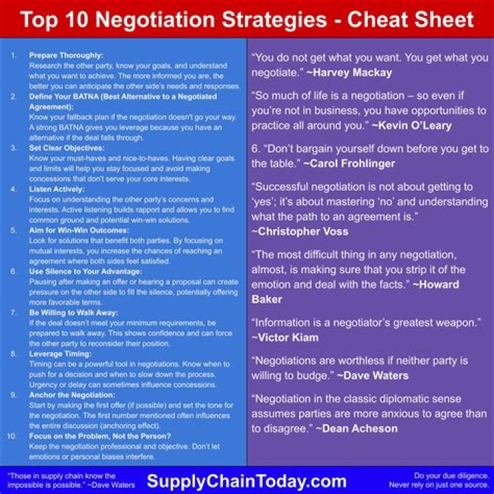 Dave Aranda: Top Insights & Strategies