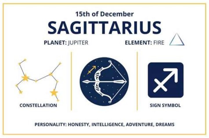December 15th Zodiac Signs: Exploring the Traits, Influences, and Celestial Powers