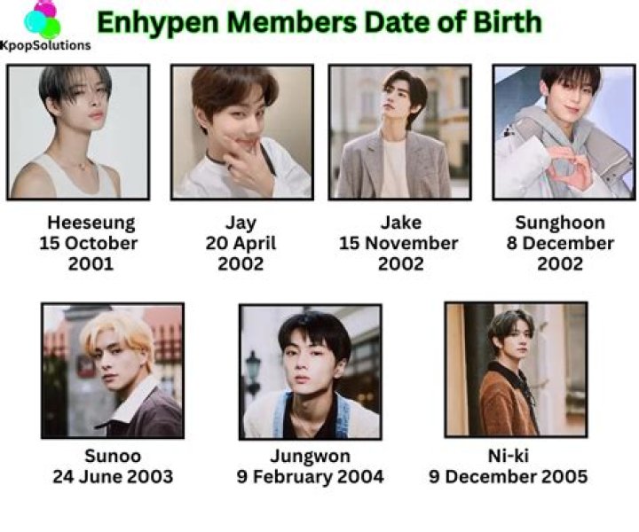 Discover ENHYPEN Members Age in Order: A Complete Guide to Their Ages and More