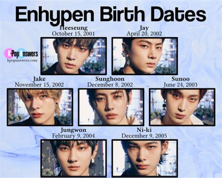Discover the Age of ENHYPEN Members: A Complete Guide to Their Journey