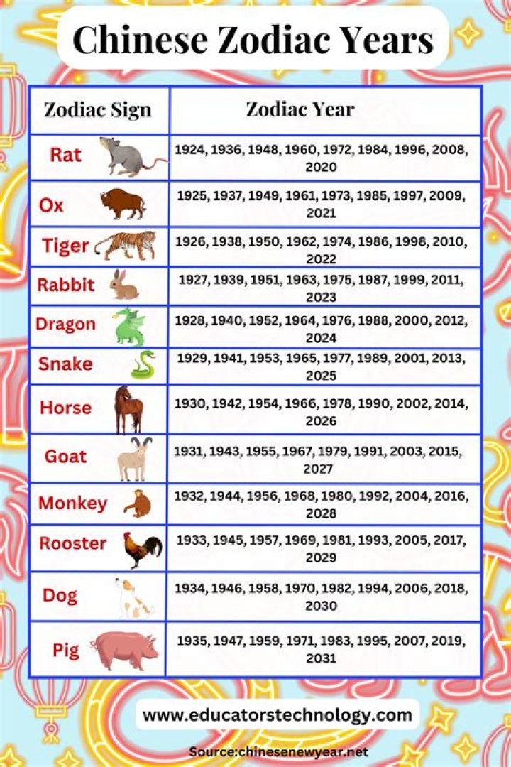 Discover the Secrets of Chinese Zodiac February 1991: Insights and More