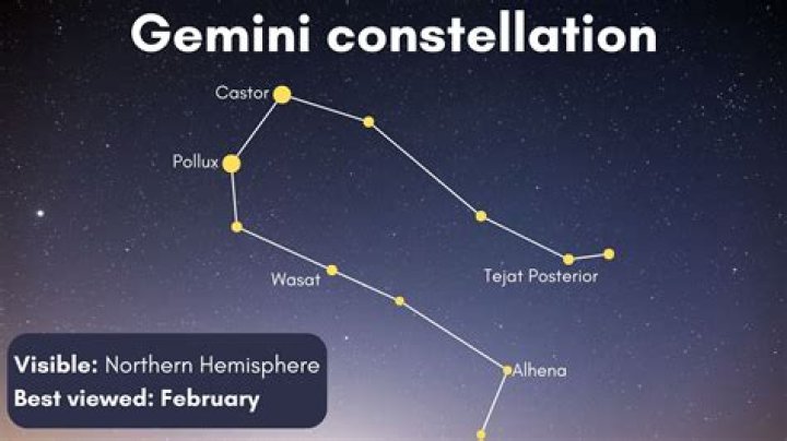 Discover Your Star Sign for June 10th: A Comprehensive Guide to Gemini Traits and Celestial Influences