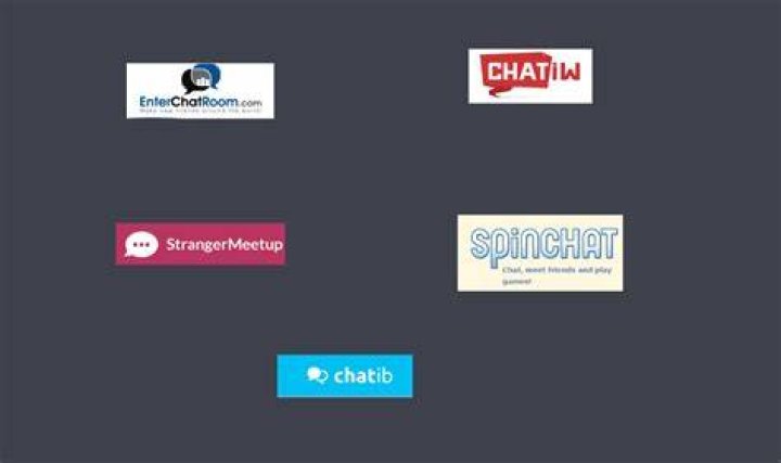 Discovering Alternatives Websites Like Chatib: A Comprehensive Guide
