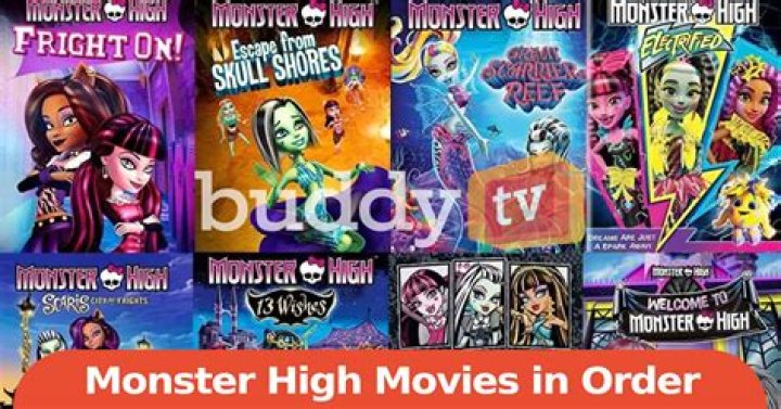 Discovering the Monster High Movies: Where to Watch Them