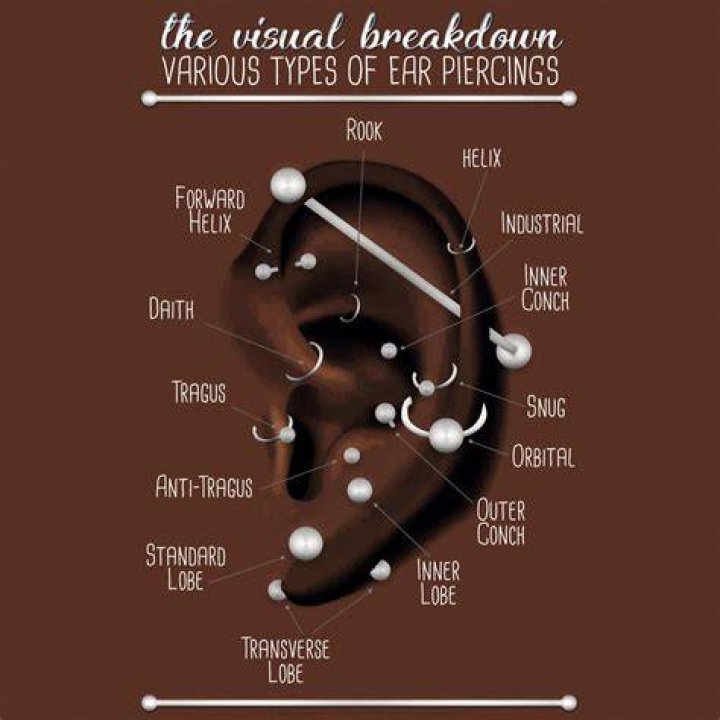 Ear Piercing Names: A Complete Guide to Discover Unique and Stylish Options