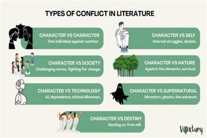 Embracing Diversity: The Role of Fat Characters in Literature and Media
