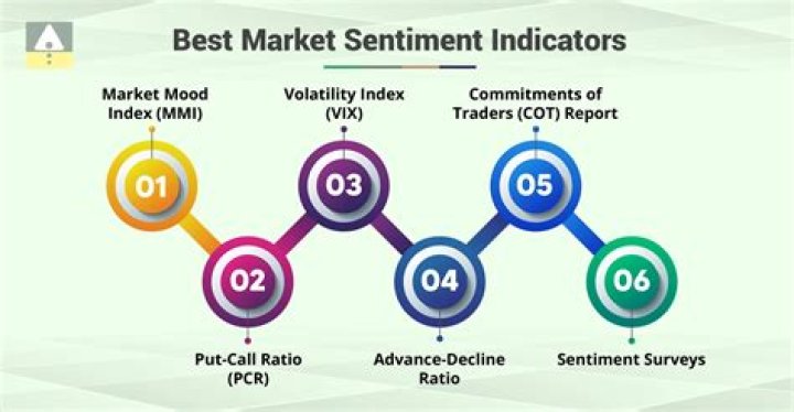 Exploring Intel Market Sentiments: Trends, Insights, and Predictions