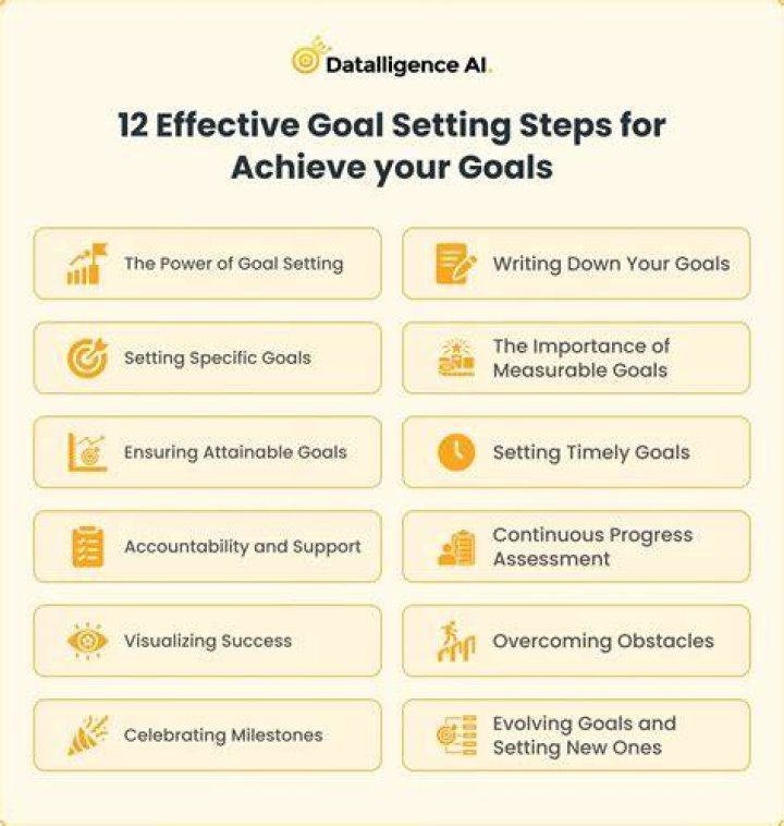 How to Achieve Your Goal: A Comprehensive Guide to Losing 20lbs Safely and Effectively