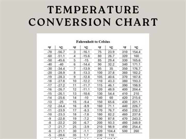 How to Convert 37.9 Centigrade to Fahrenheit: A Comprehensive Guide
