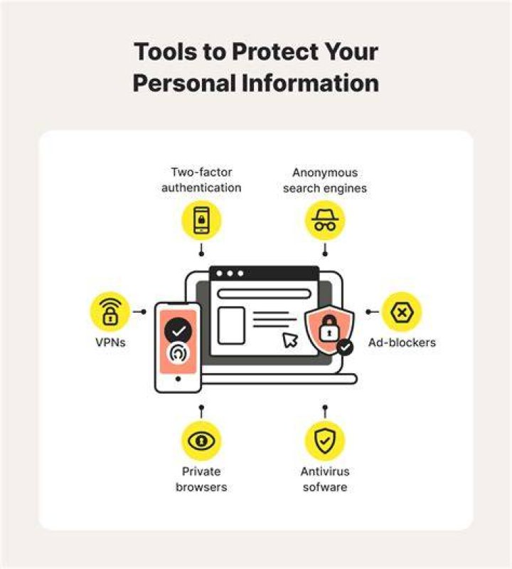 How to Protect Your Digital Privacy and Prevent Unauthorized Image Sharing