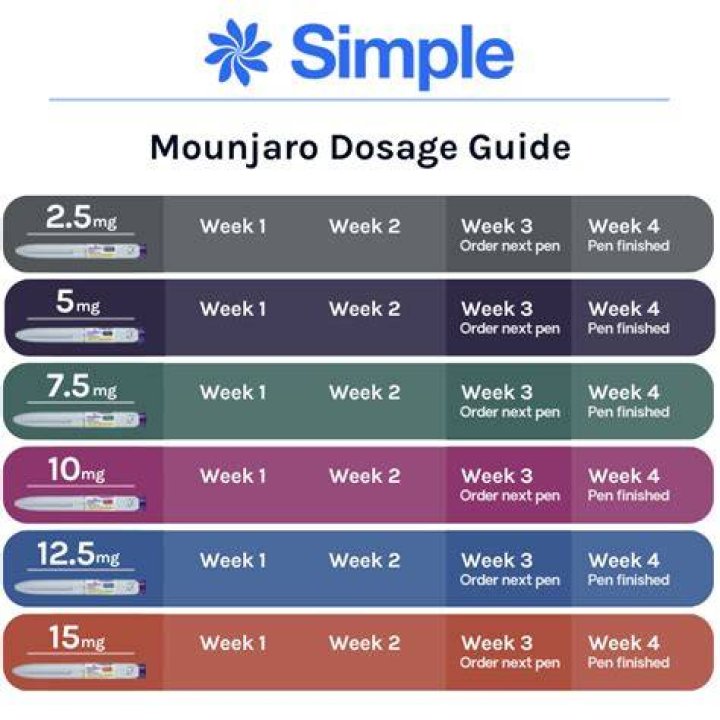 How to Use Mounja Burn: A Comprehensive Guide for Optimal Results