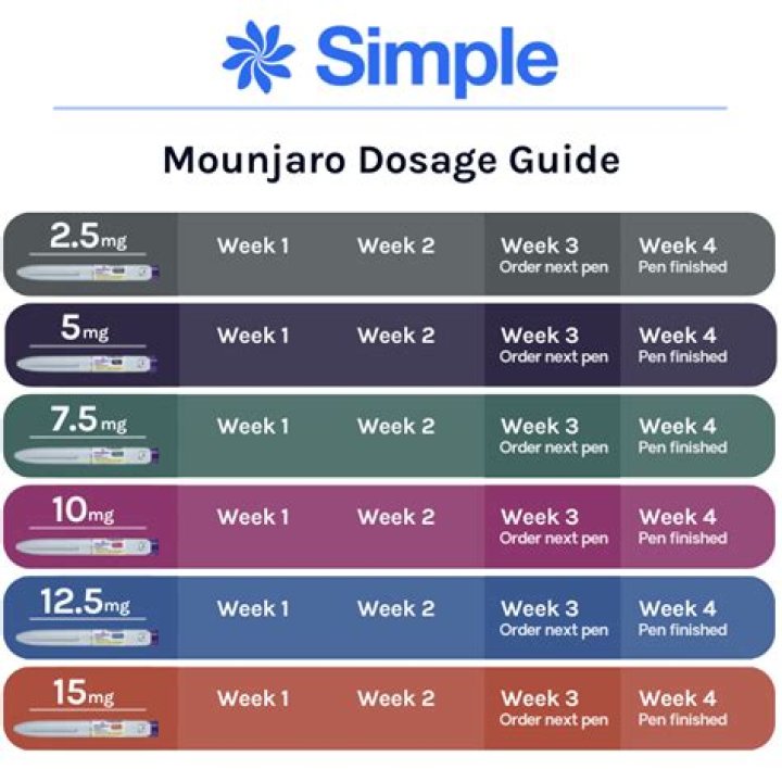How to Use Mounja Drops: A Comprehensive Guide for Optimal Results