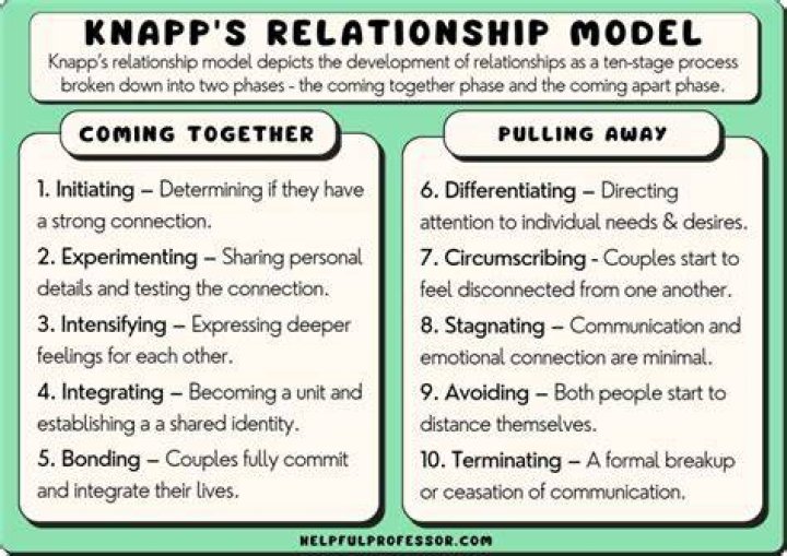 Interlinked in Relationship: Understanding the Complex Dynamics of Modern Connections