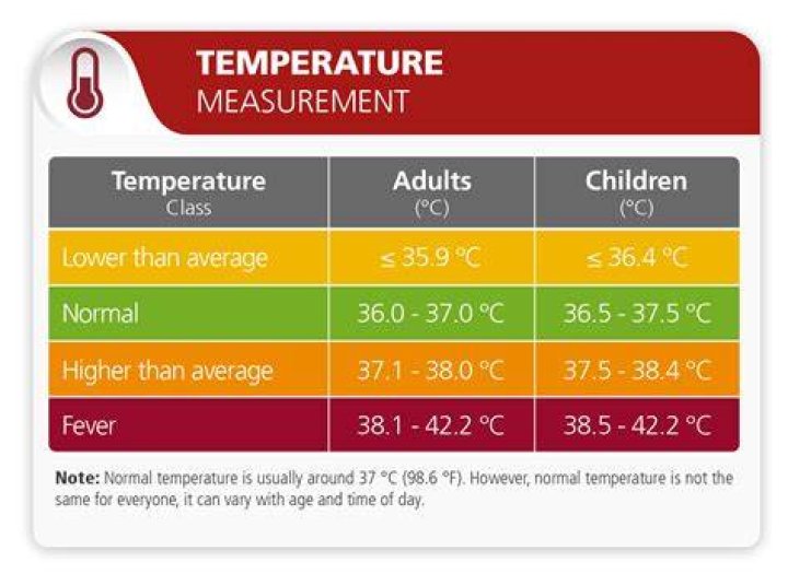 Is 37.9 Celsius a Fever in Fahrenheit? A Comprehensive Guide