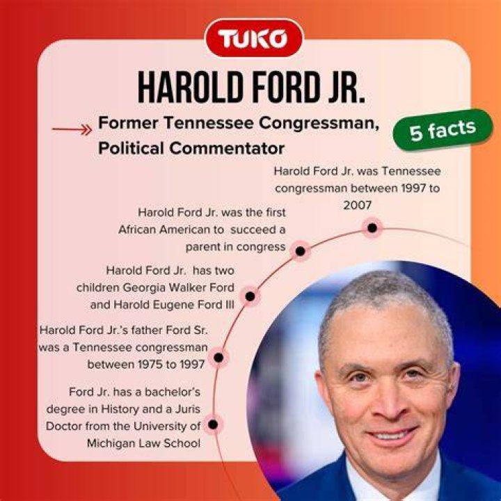 Is Harold Ford Jr. Married? Exploring the Life and Relationships of the Prominent Figure