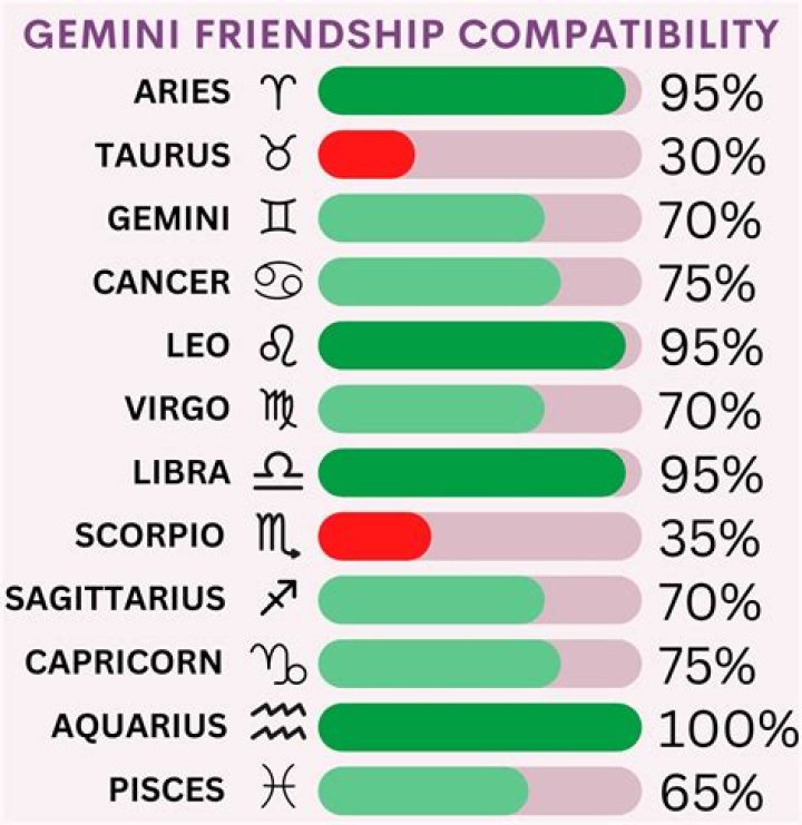 June 10 Birthday Zodiac: Understanding the Traits, Personality, and Compatibility of Gemini