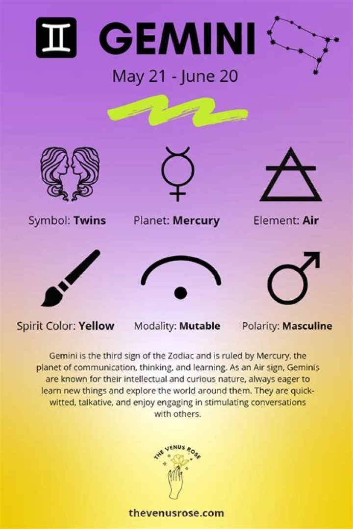 June 10 Zodiac Sign: Discover the Unique Traits and Characteristics of Gemini