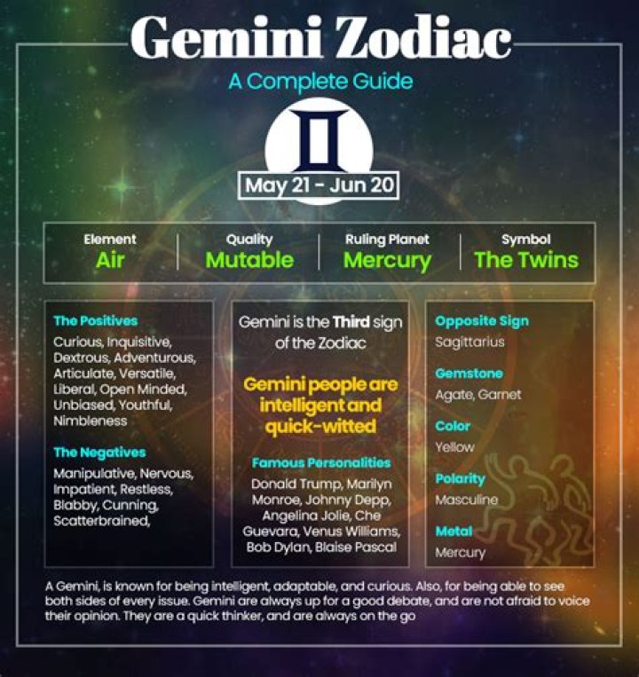 June 10 Zodiac: Understanding the Traits and Characteristics of Gemini