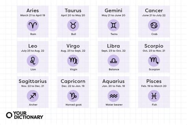 June Tenth Zodiac: Discover the Traits, Compatibility, and Celestial Insights