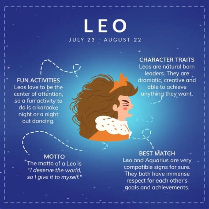 Leo Zodiac Sign Personality: Traits & Characteristics
