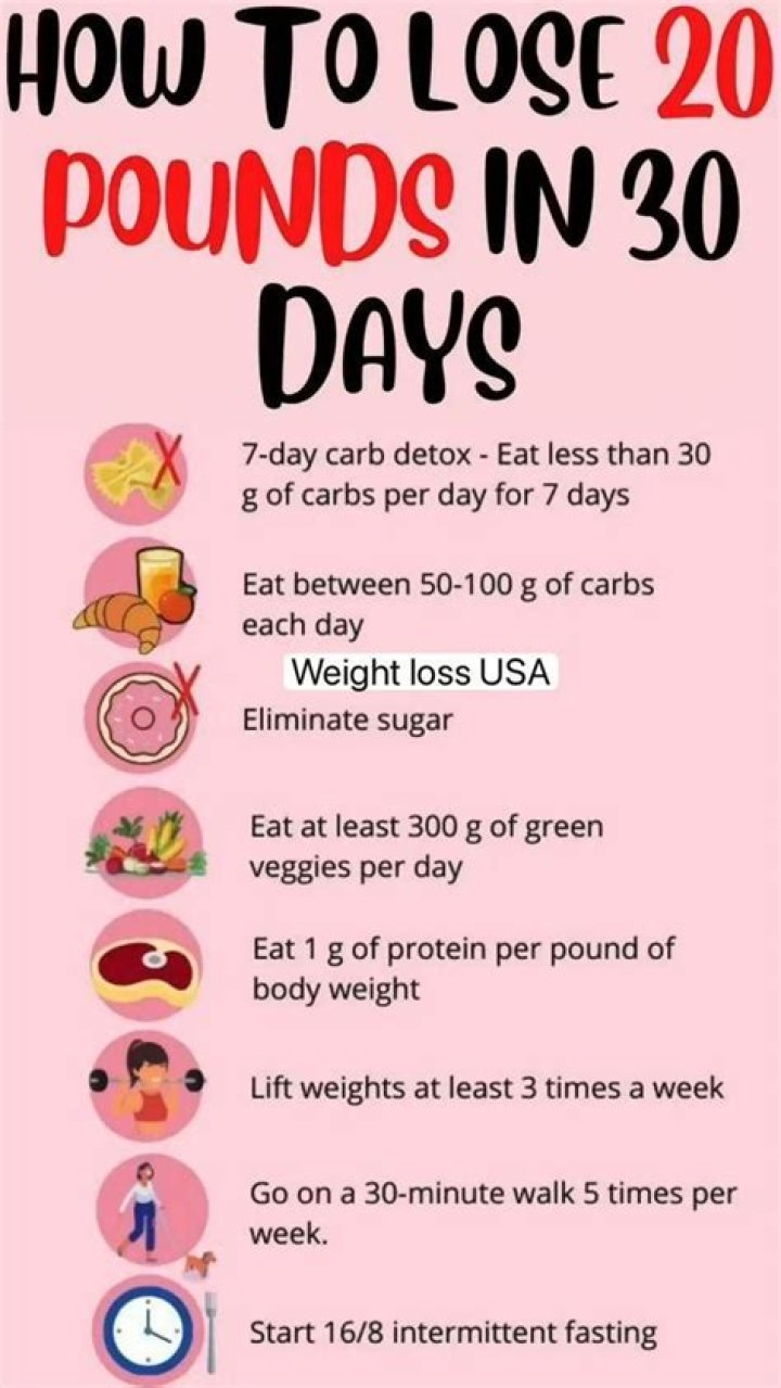 Lose 20 lbs: The Ultimate Guide to Achieving Your Weight Loss Goals