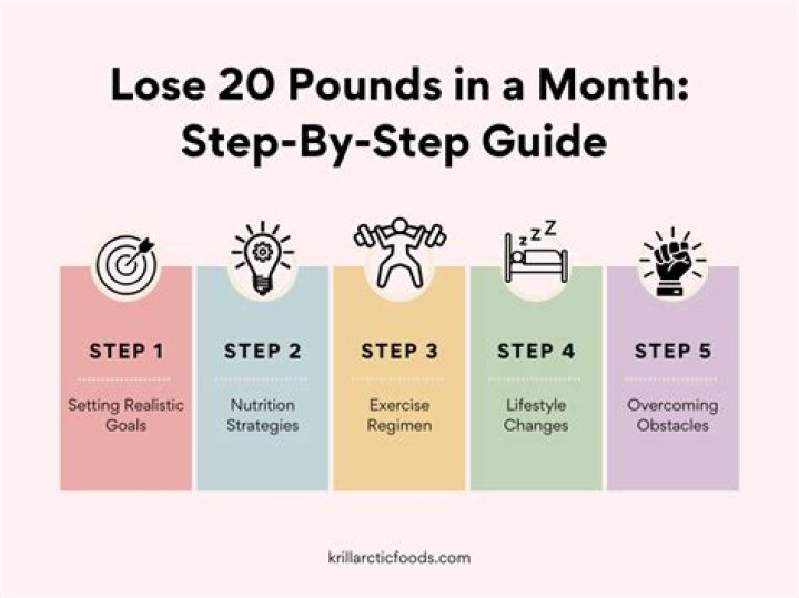Losing 20 Pounds: The Ultimate Guide to Achieving Your Weight Loss Goals