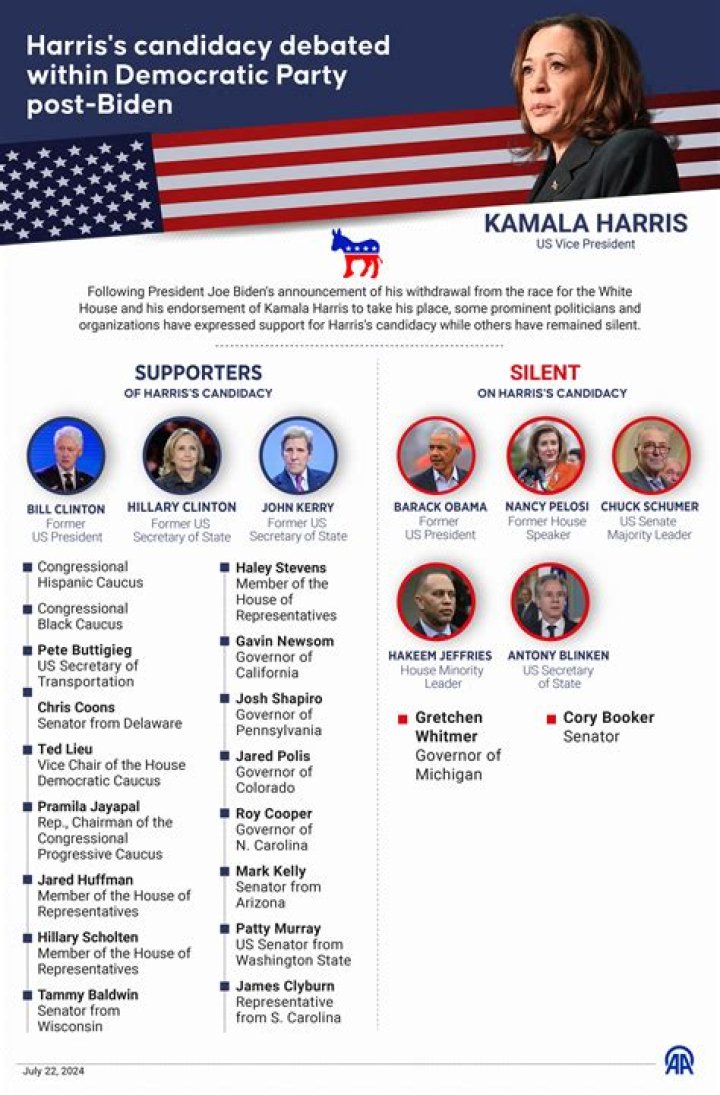 Luke Combs Endorses Kamala Harris: A Political Surprise?