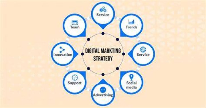 Mastering Digital Marketing Strategies for Business Growth