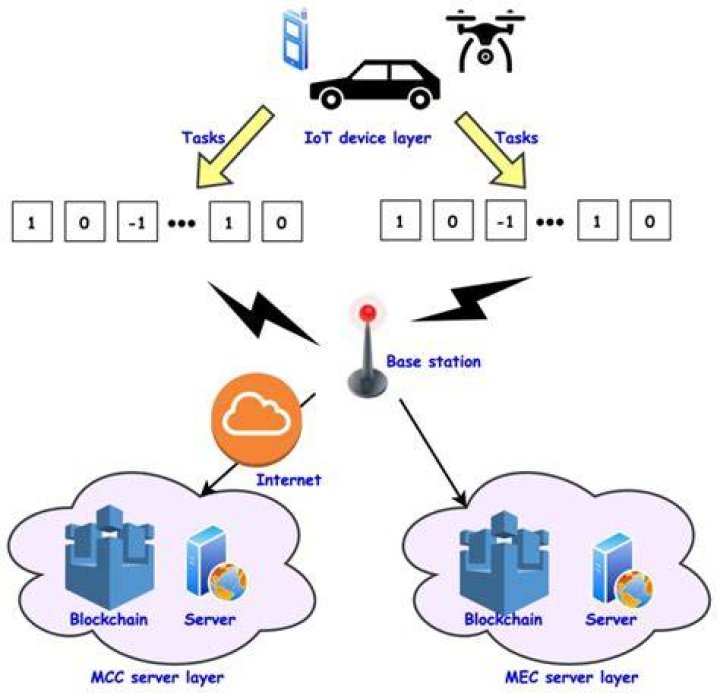 Mastering Remote Access IoT Behind Router: A Comprehensive Guide