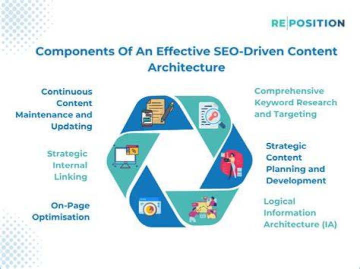Moz Content Strategy: Unlocking the Power of SEO-Driven Content